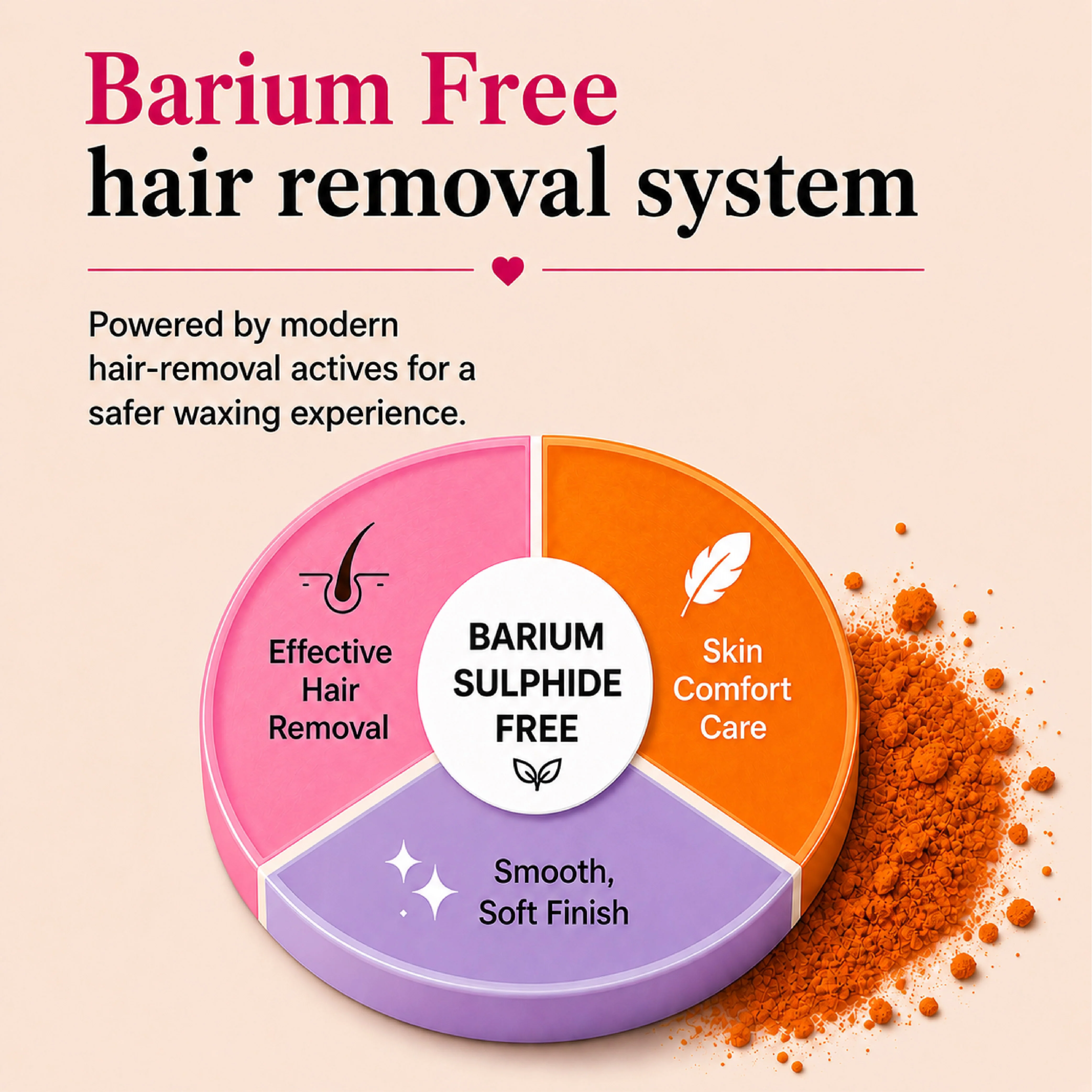 4-in-1 Orange Body Hair Removal Wax Powder Mask - Image 5