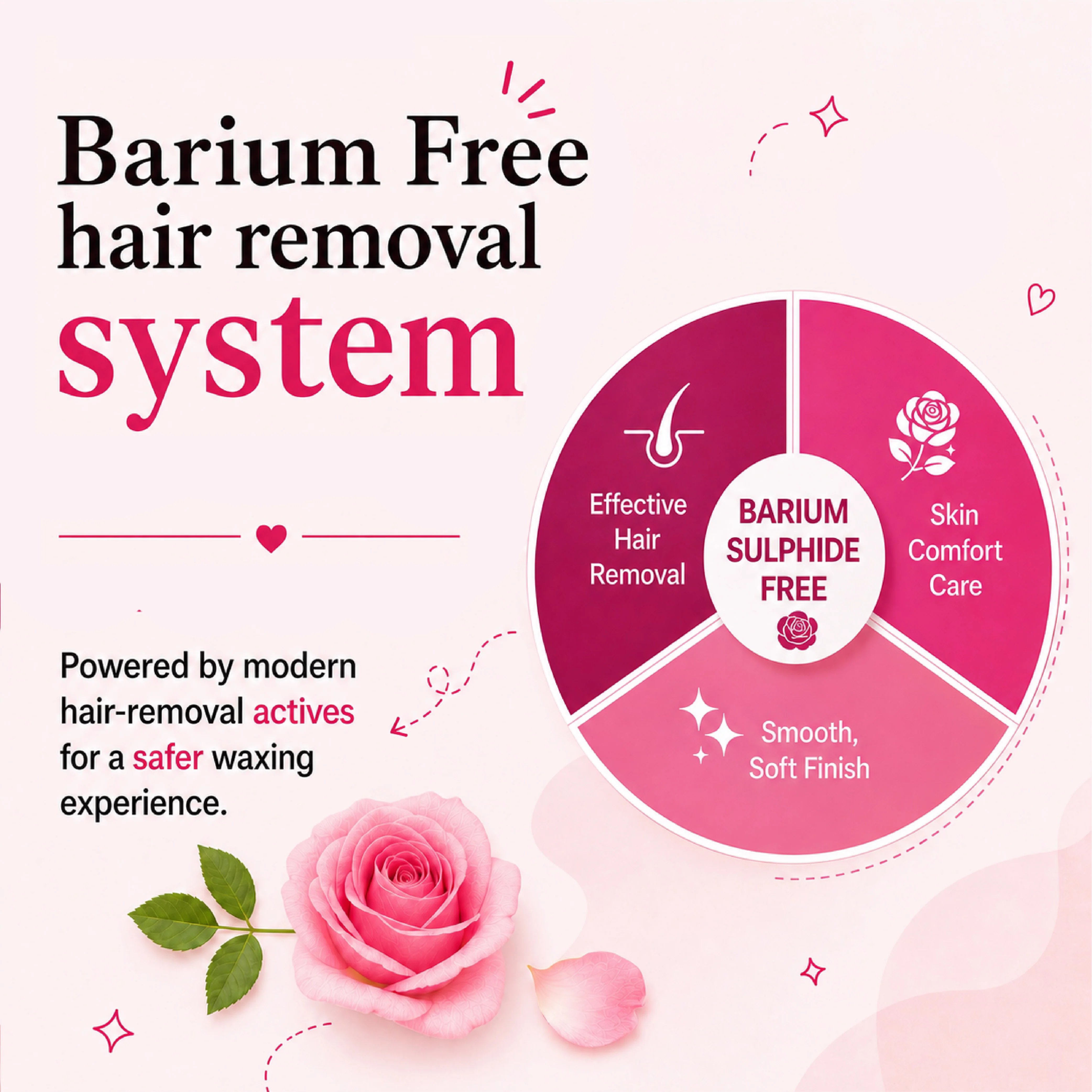 4-in-1 Rose Body Hair Removal Wax Powder Mask - Image 5